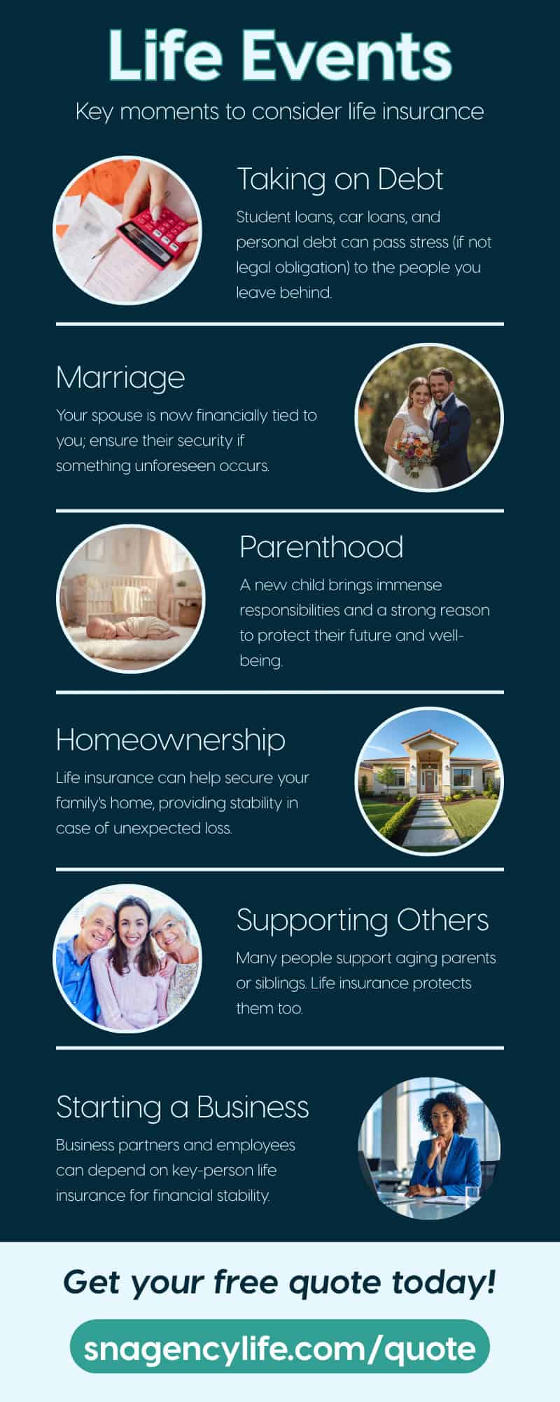 Infographic highlighting key life insurance moments and considerations.
