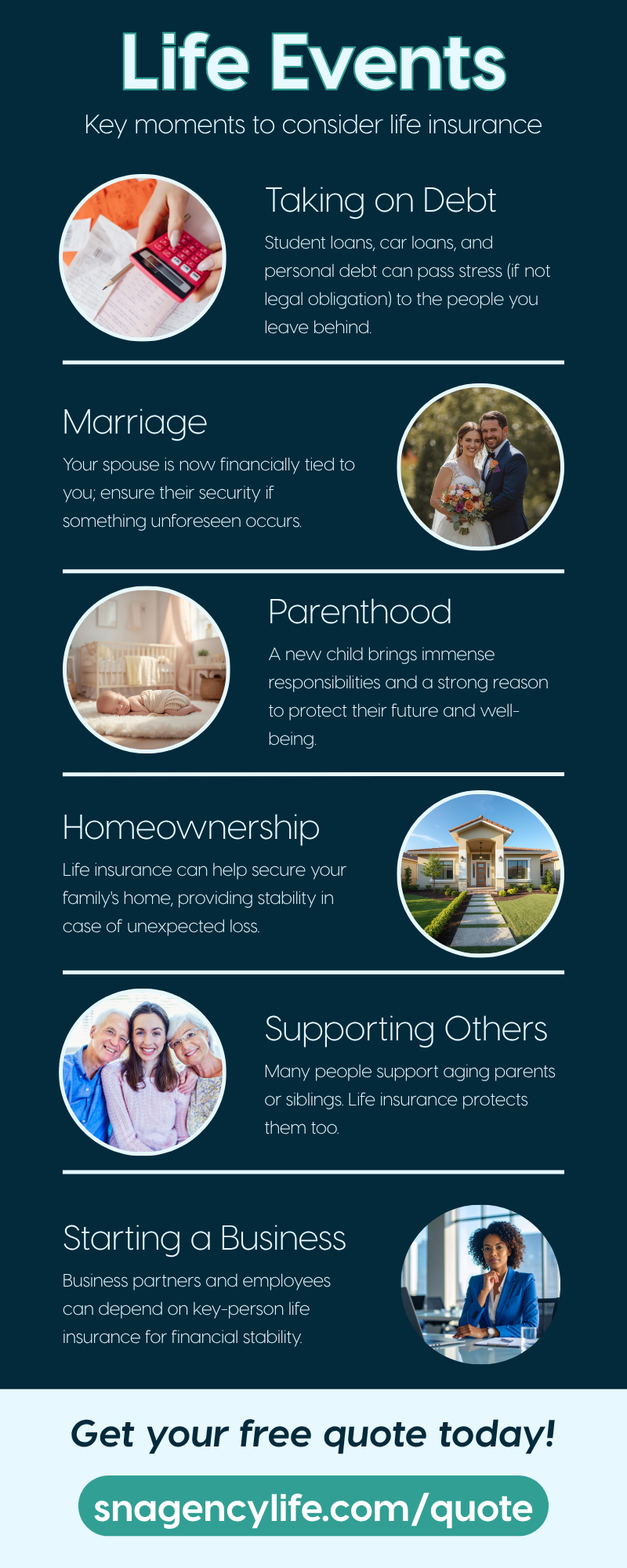 right time to buy life insurance - infographic