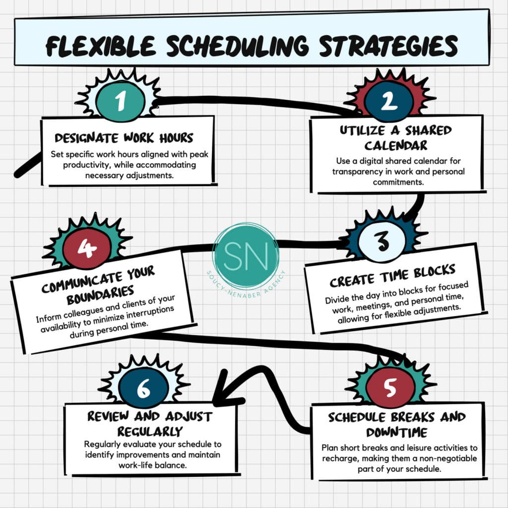 Infographic of flexible scheduling strategies at SN Agency.