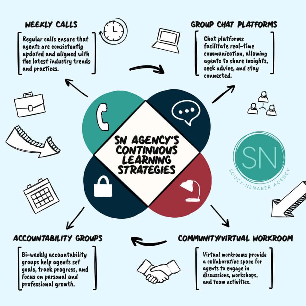 insurance agent training - continuous learning