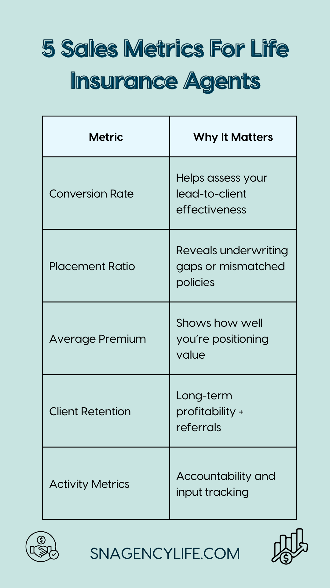 Sales metrics for life insurance agents
