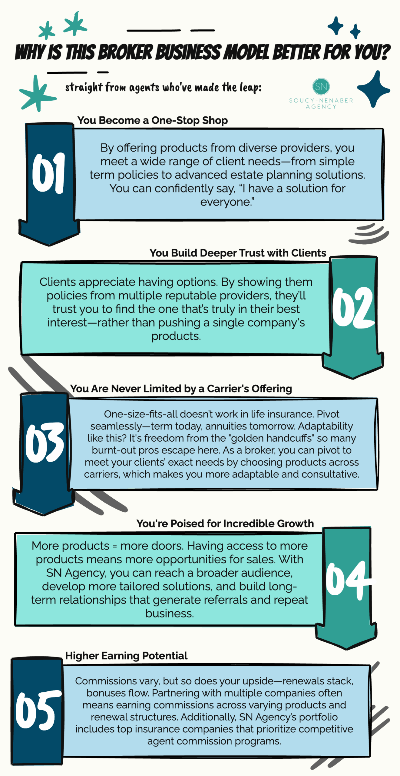 Life insurance broker infographic