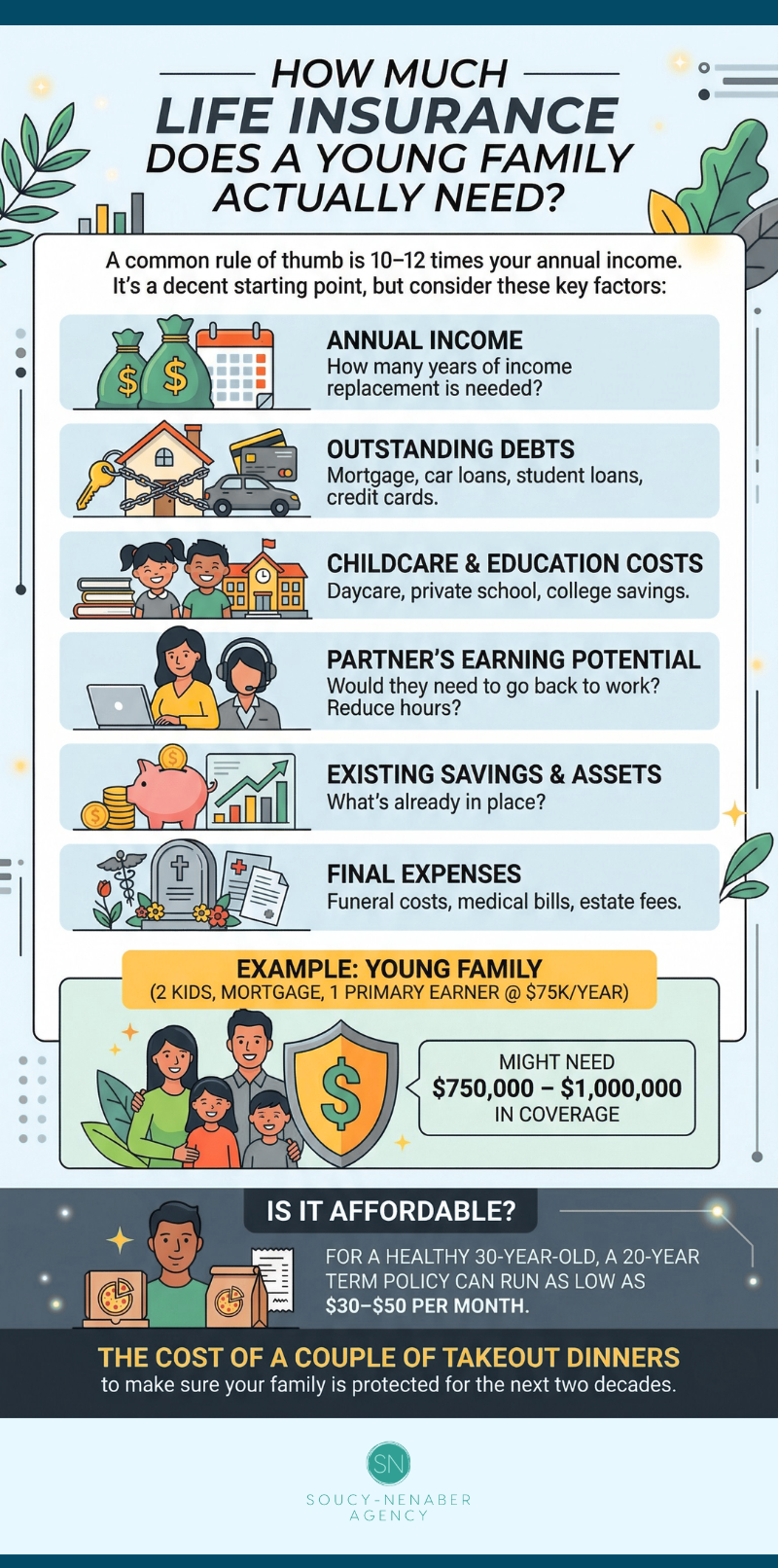 How Much Life Insurance Does a Young Family Actually Need?