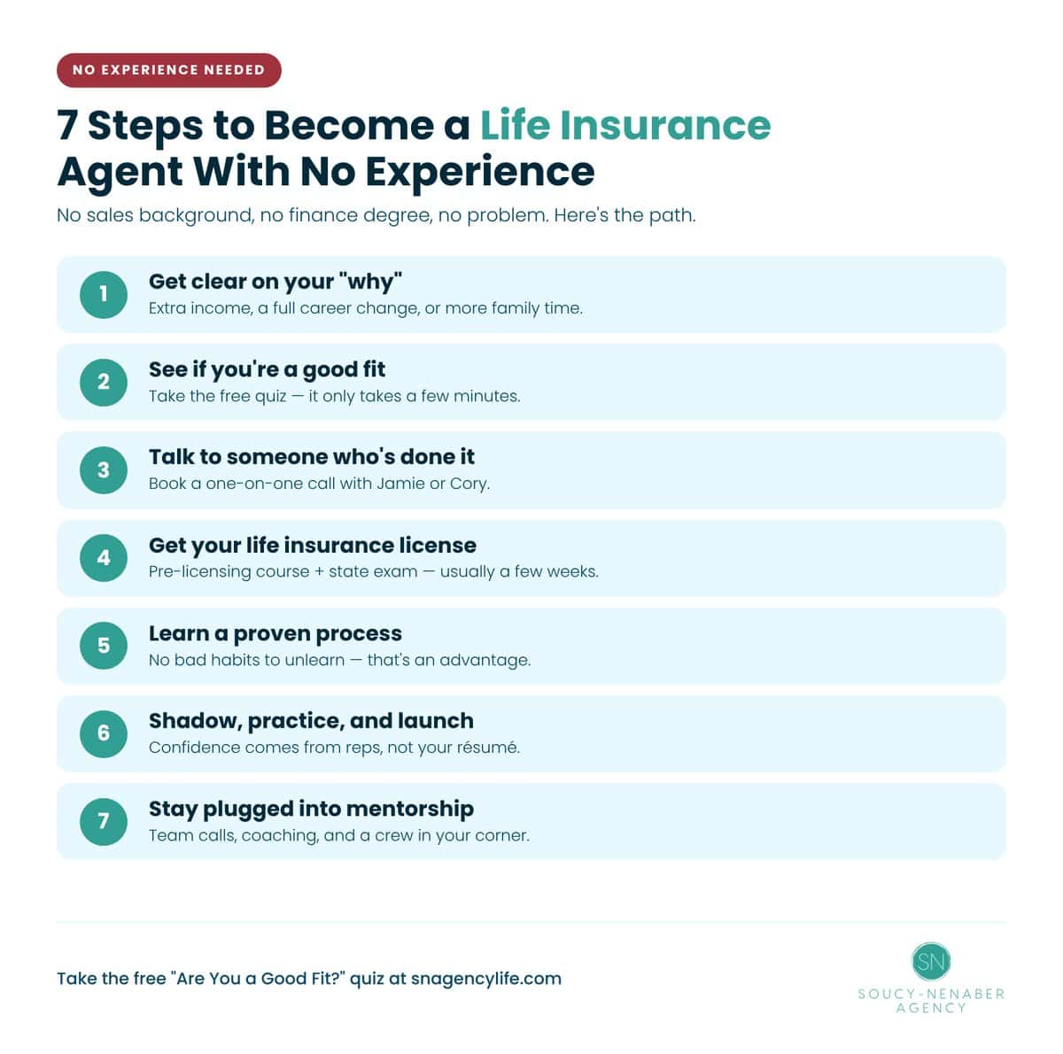 7 steps to become a life insurance agent with no experience